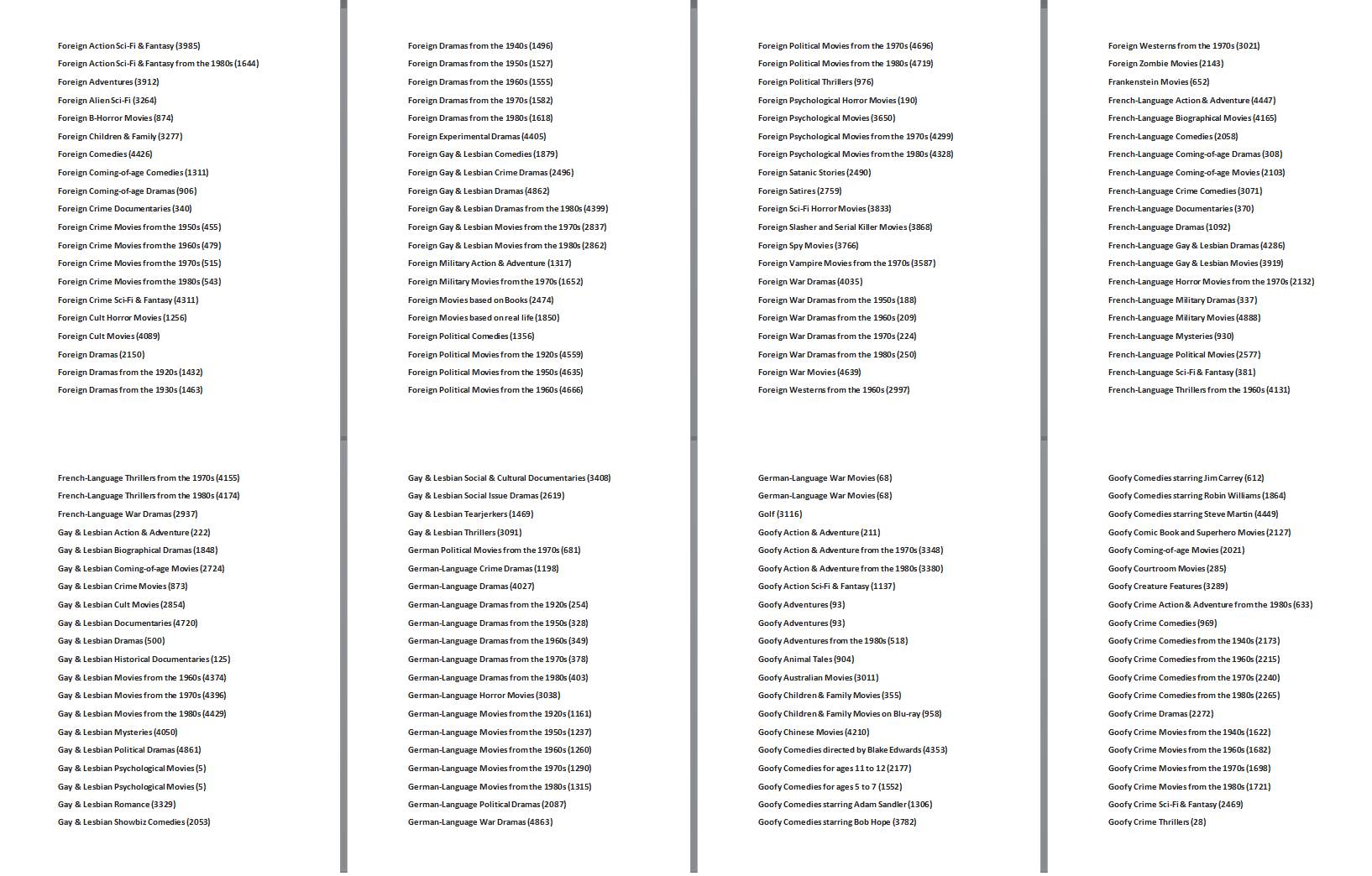 Tajni Netfliks kodovi za otključavanje filmova i serija