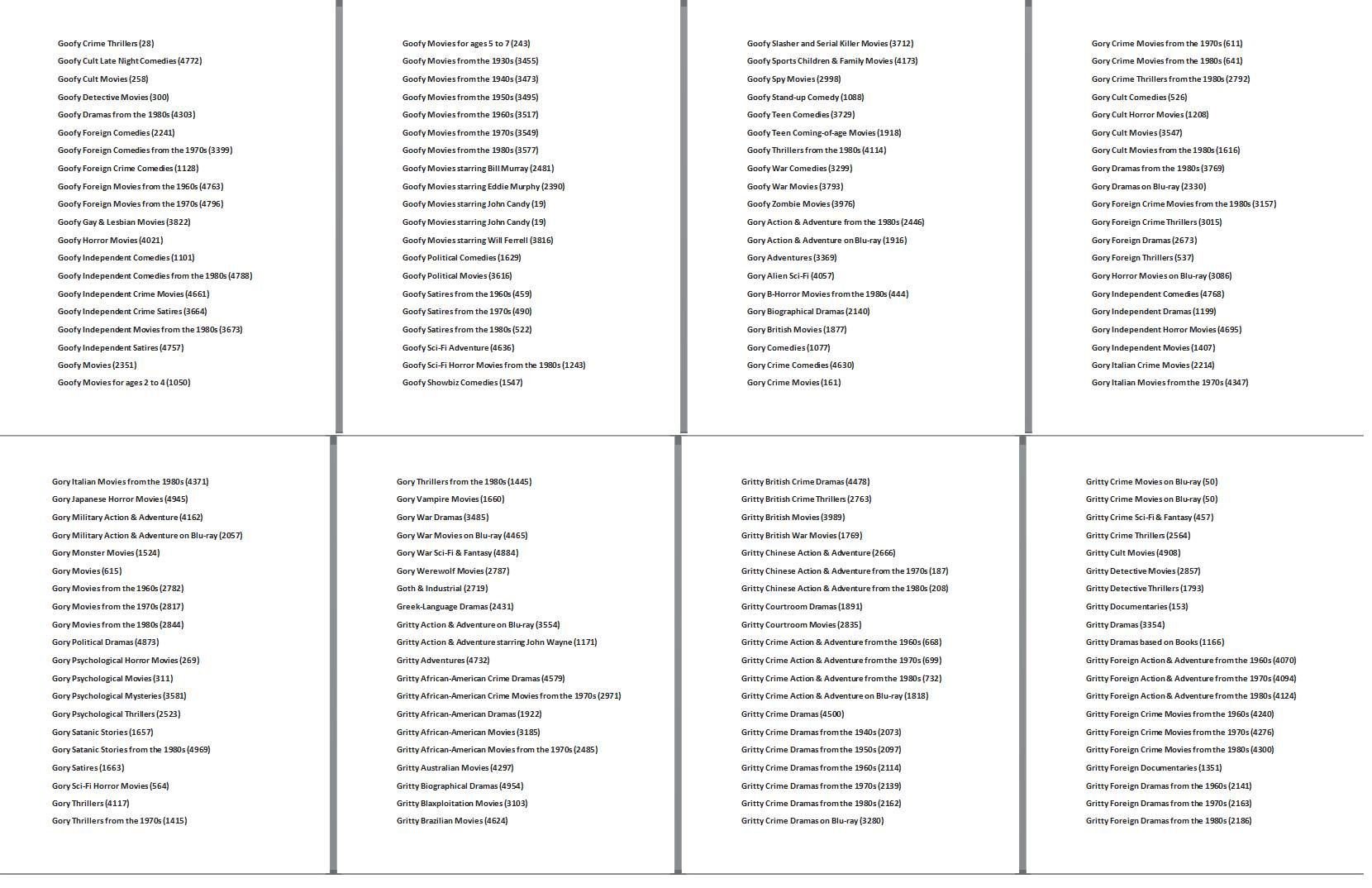 Tajni Netfliks kodovi za otključavanje filmova i serija
