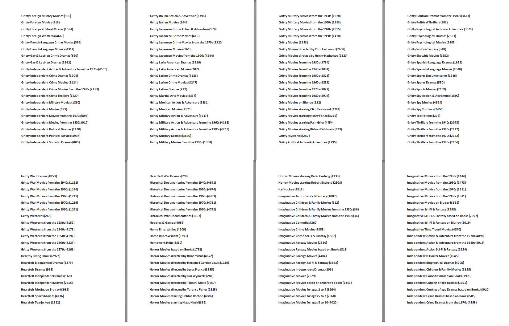 Tajni Netfliks kodovi za otključavanje filmova i serija