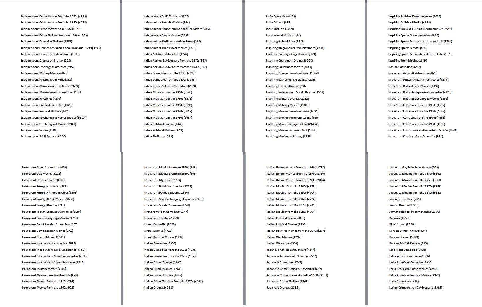 Tajni Netfliks kodovi za otključavanje filmova i serija
