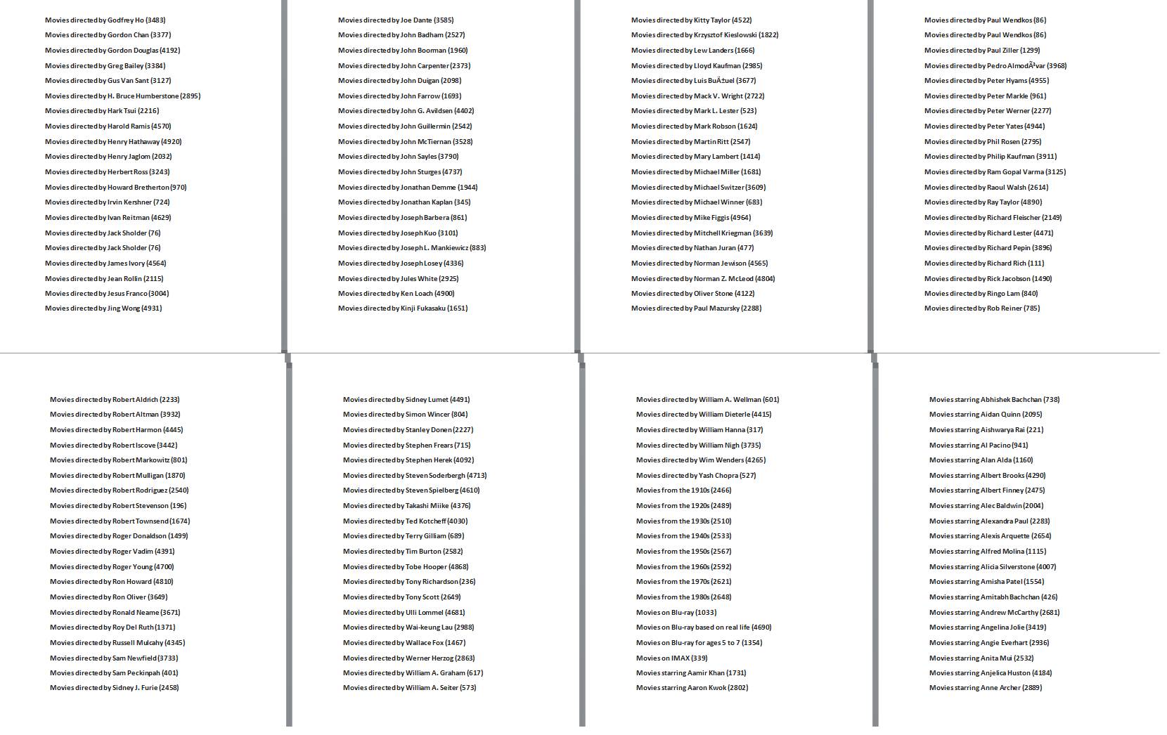 Tajni Netfliks kodovi za otključavanje filmova i serija