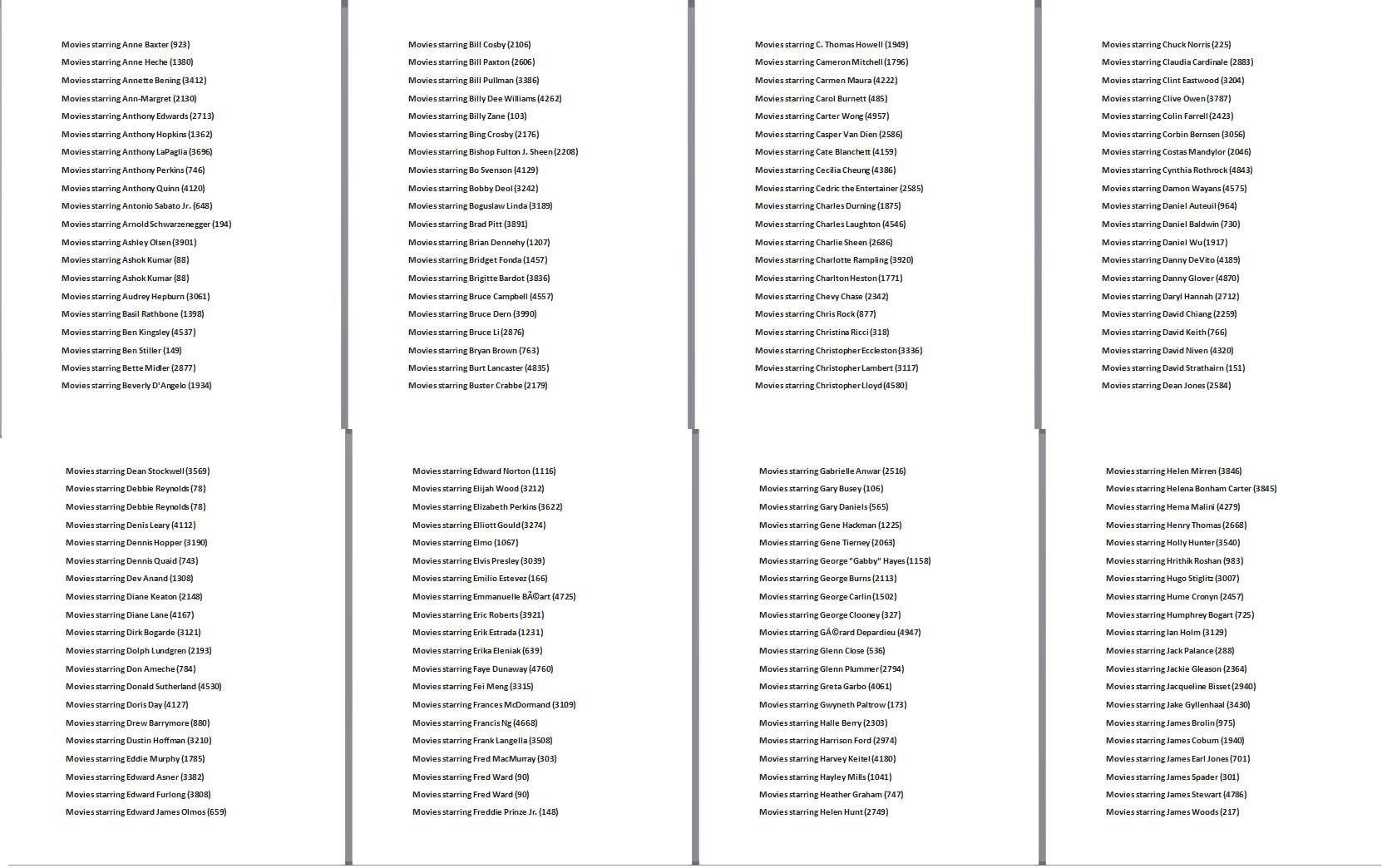 Tajni Netfliks kodovi za otključavanje filmova i serija