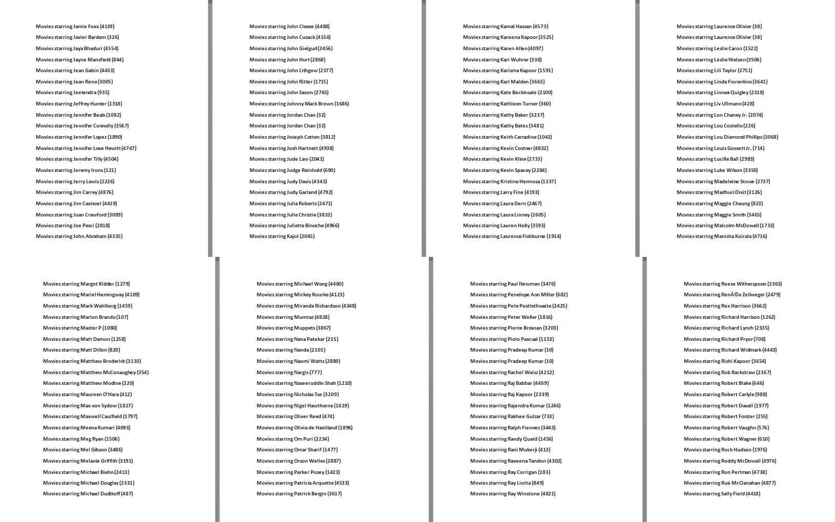 Tajni Netfliks kodovi za otključavanje filmova i serija