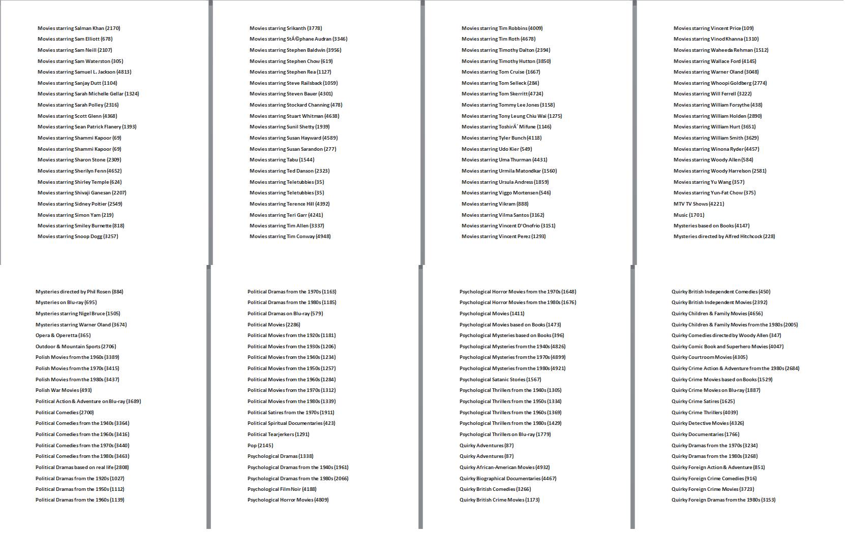 Tajni Netfliks kodovi za otključavanje filmova i serija
