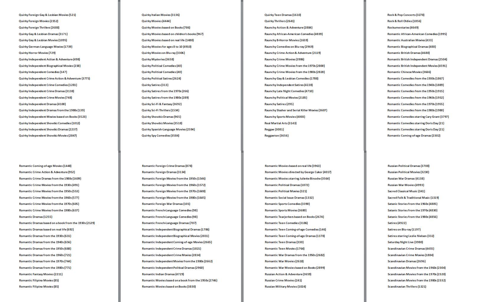 Tajni Netfliks kodovi za otključavanje filmova i serija