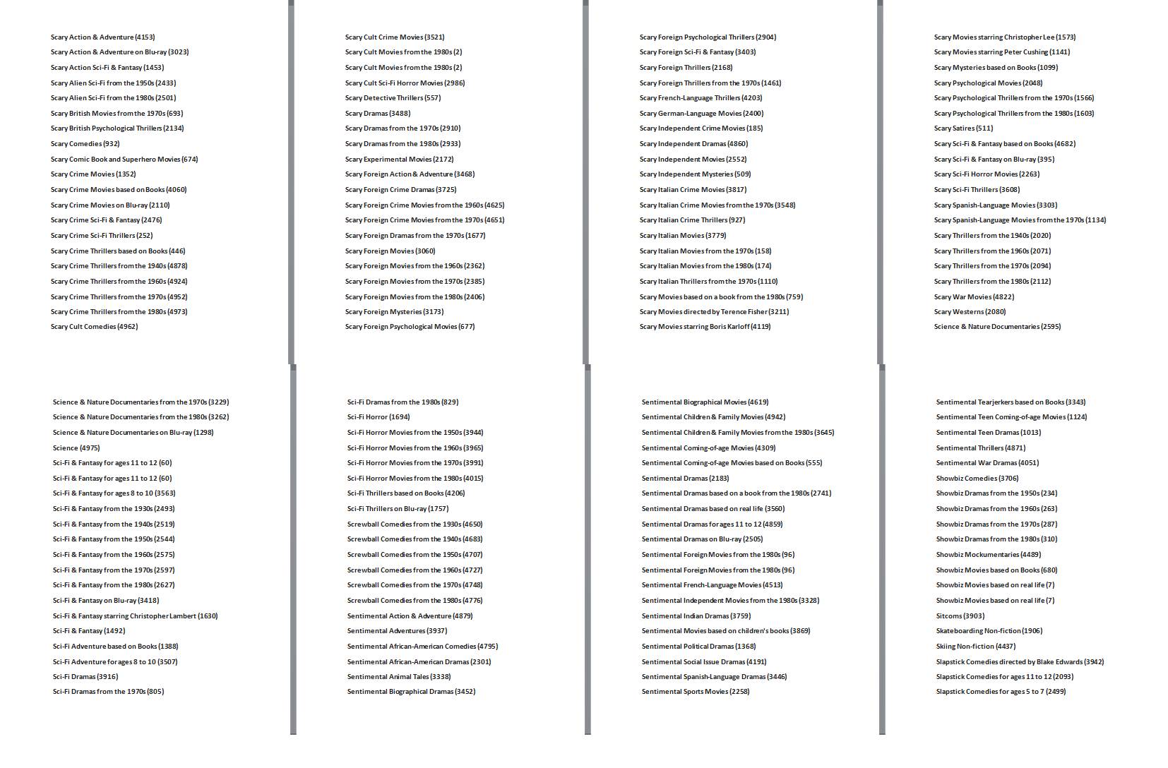 Tajni Netfliks kodovi za otključavanje filmova i serija