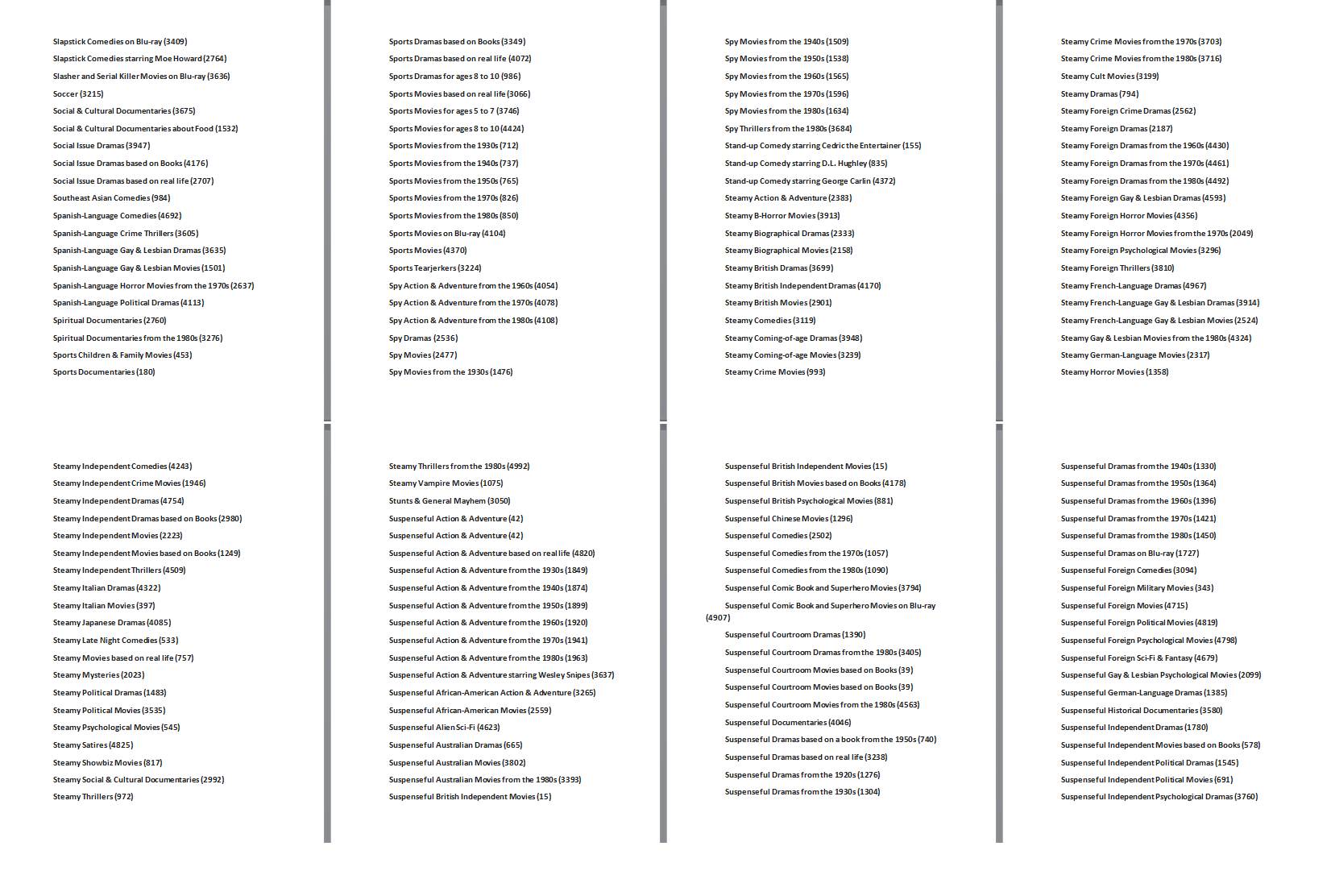 Tajni Netfliks kodovi za otključavanje filmova i serija