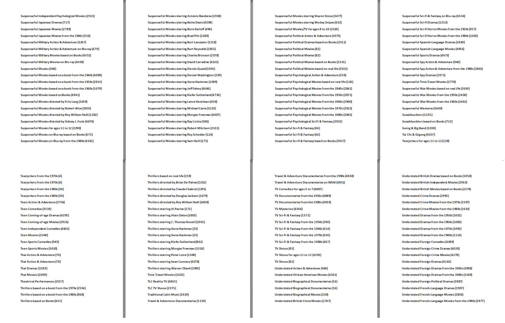 Tajni Netfliks kodovi za otključavanje filmova i serija