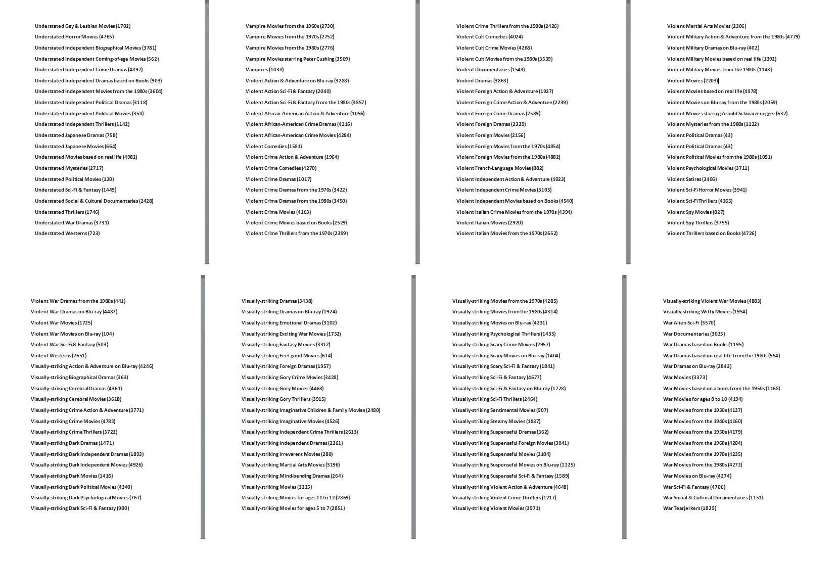 Tajni Netfliks kodovi za otključavanje filmova i serija