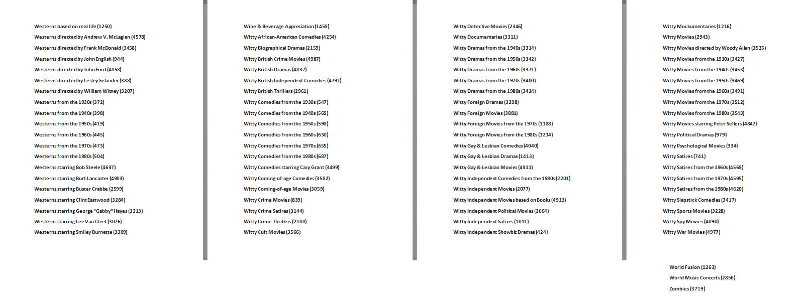 Tajni Netfliks kodovi za otključavanje filmova i serija