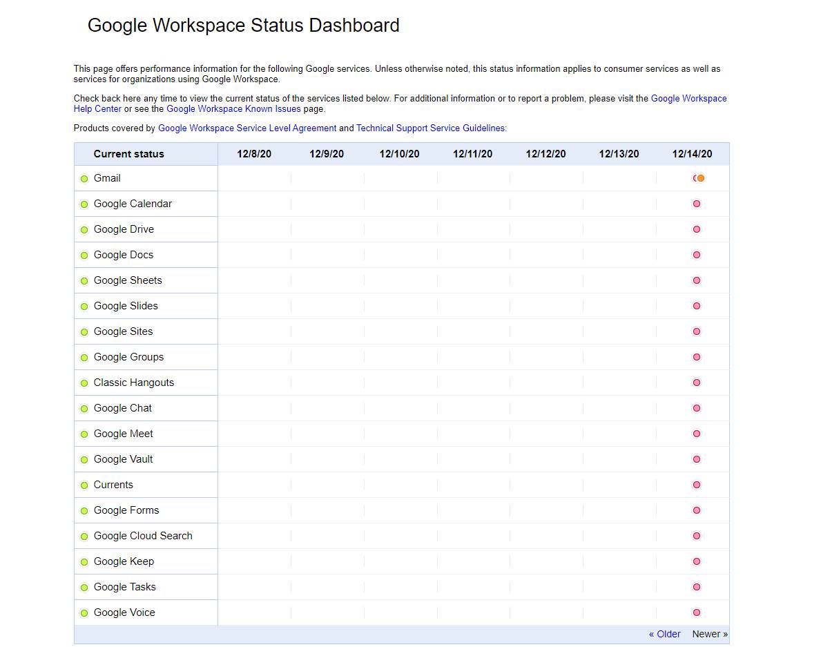 da li radi gmail youtube  google servisi osposobiti mejl dvostruka verifikacija