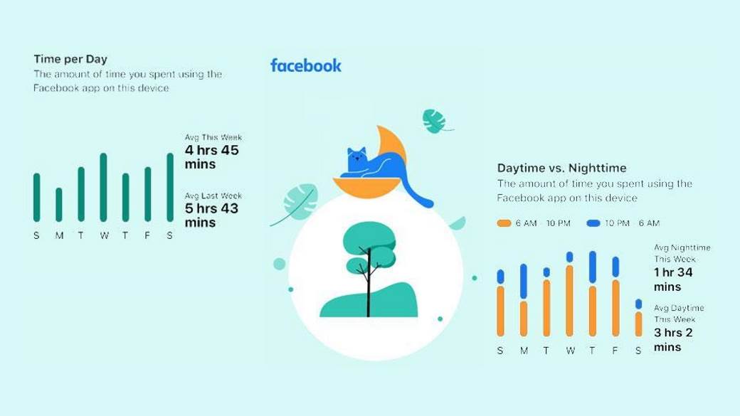 Facebook Quiet Mode cemu služi, Kako se koristi Facebook Quiet Mode, Facebook Quiet Mode