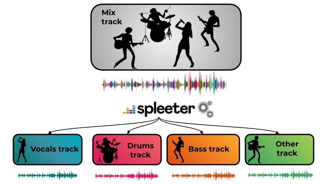 Koliko zarađuju pevači od streaminga muzike