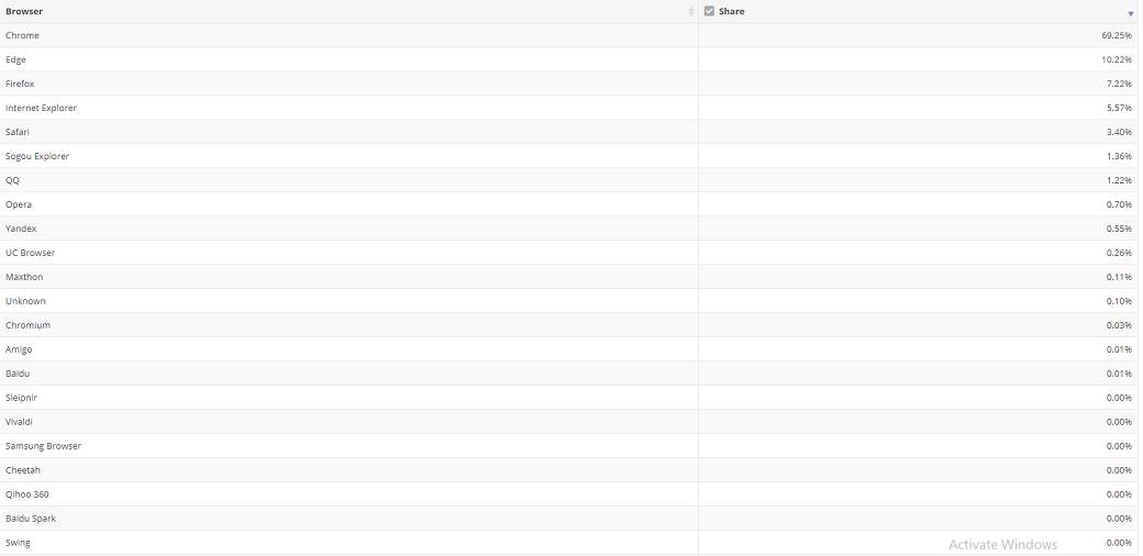 internet pretraživac microsoft edge google chrome firefox 