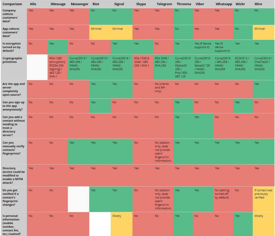 android poruke sms prepiska mesendžer vajber whatsapp slanje privatnost