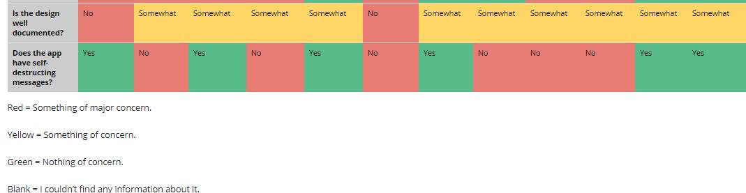 android poruke sms prepiska mesendžer vajber whatsapp slanje privatnost