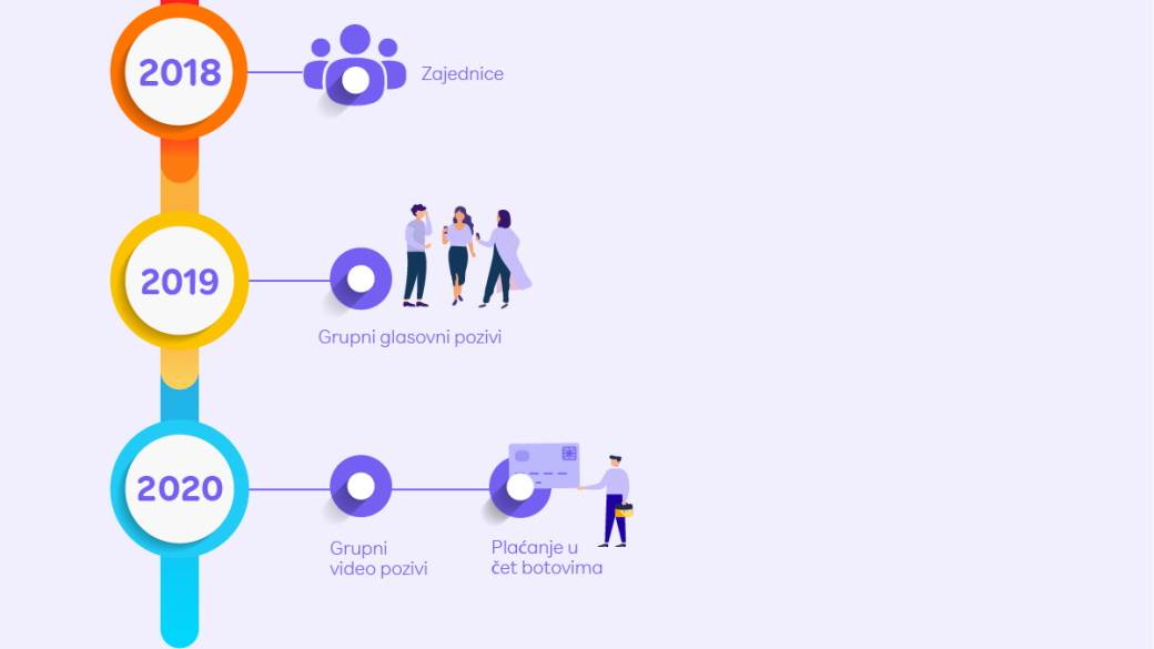 Viber 10 godina postojanja aplikacije