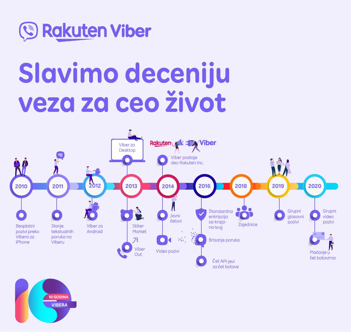Viber 10 godina postojanja aplikacije