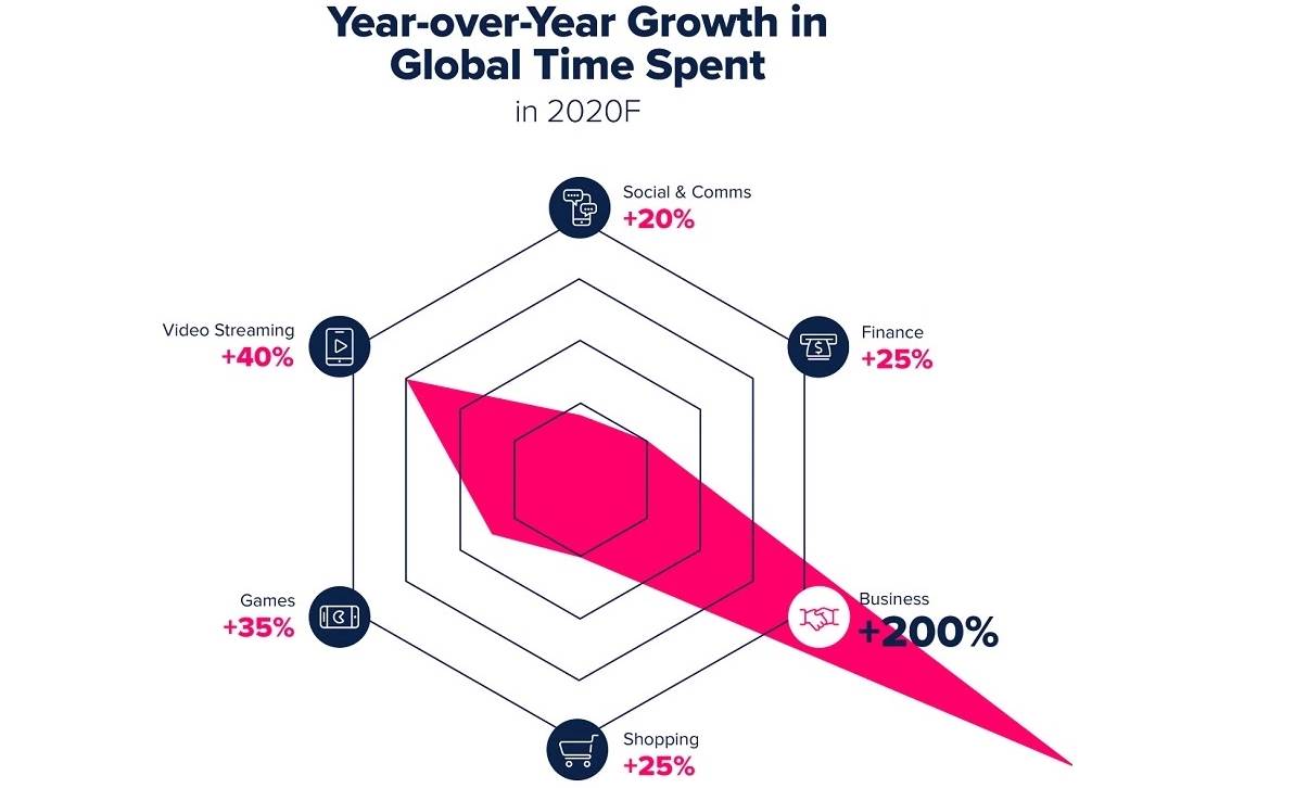 društvene mreže TikTok Facebook najpopularnije aplikacije google play store appstore