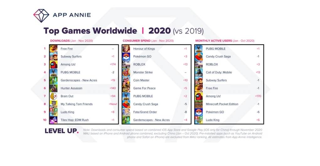 društvene mreže TikTok Facebook najpopularnije aplikacije google play store appstore