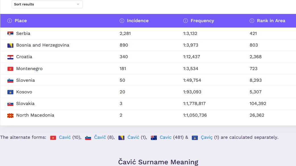 najcešce ime, koja su imena najcešca, imena pretraživac, koje ime dati detetu, kako nazvati dete