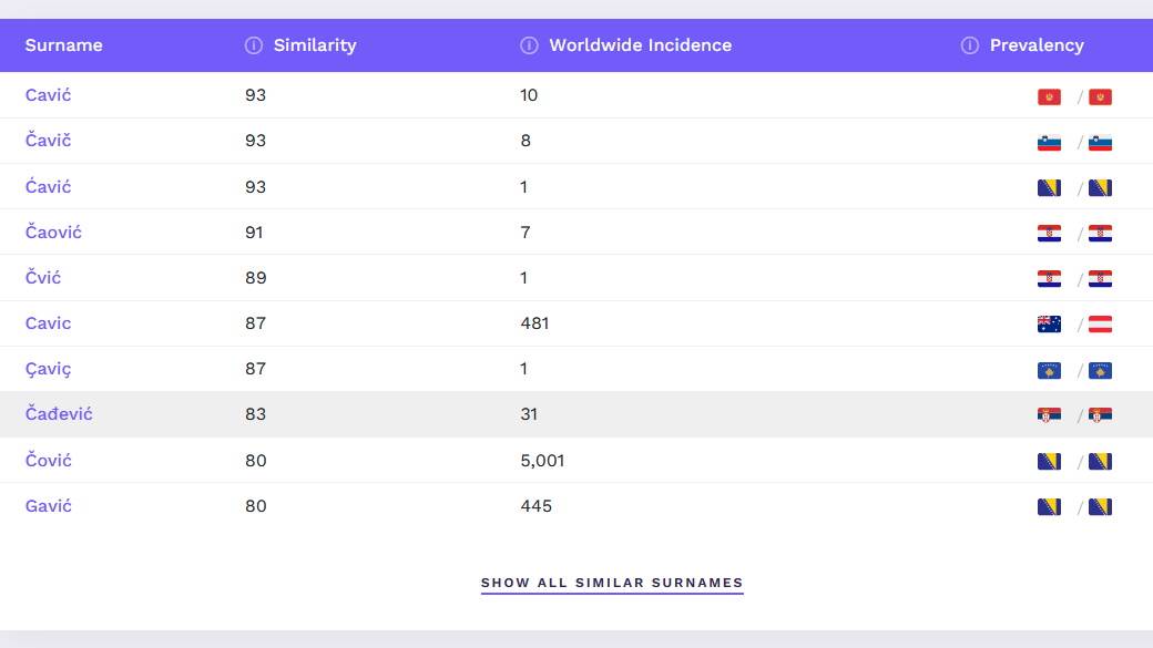 najcešce ime, koja su imena najcešca, imena pretraživac, koje ime dati detetu, kako nazvati dete