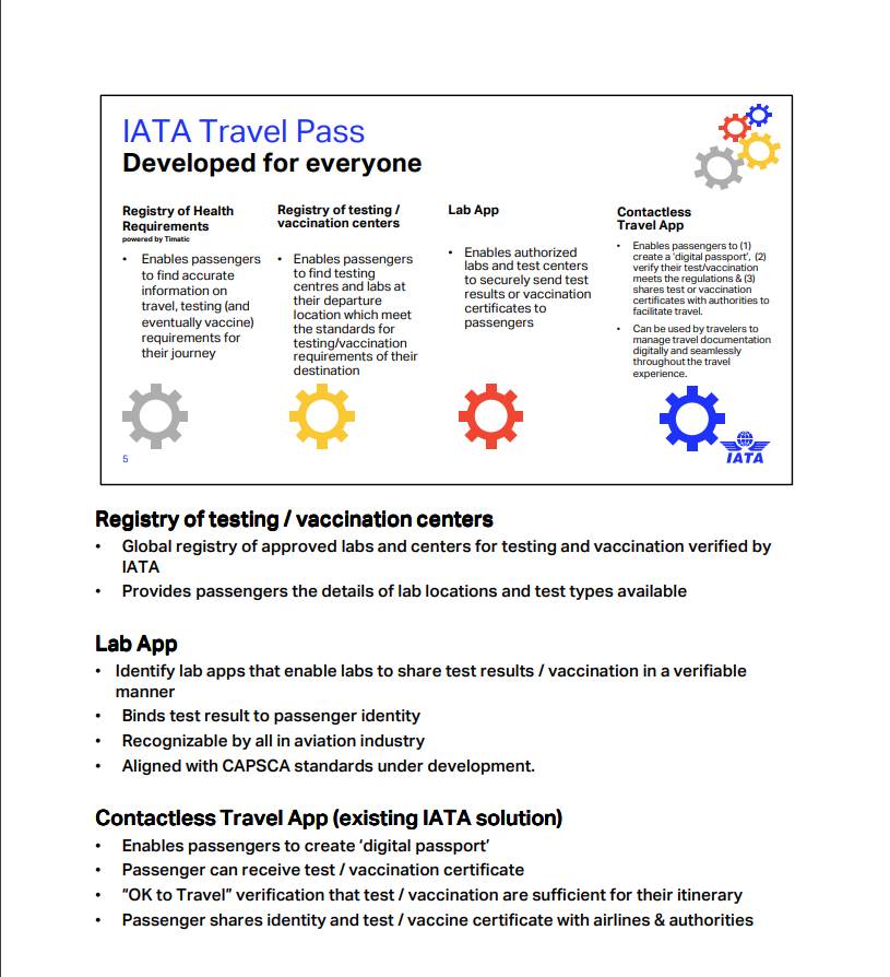 travell pass iata putovanja