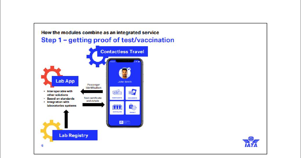 travell pass iata putovanja