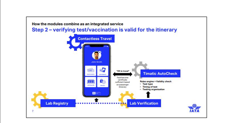 travell pass iata putovanja