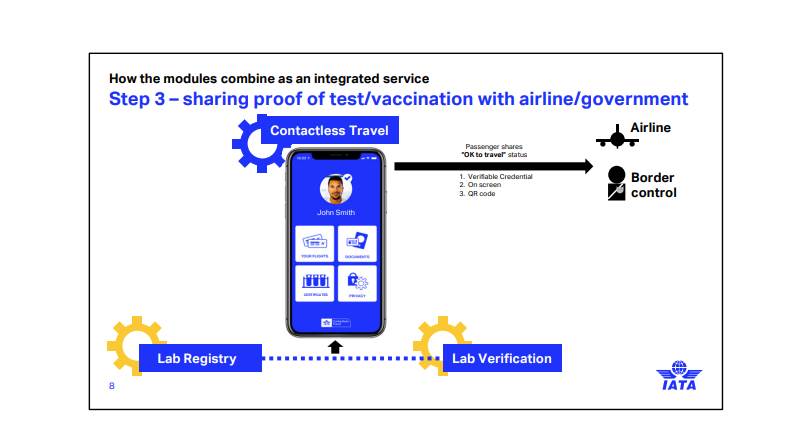 travell pass iata putovanja