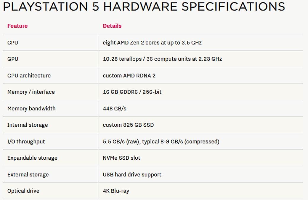 PlayStation 5 premijera, PlayStation 5 specifikacije, PlayStation 5 hardver SSD igre, PS5 cena info
