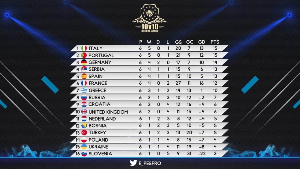 Srbija Italija mec Liga Nacija PES 2020