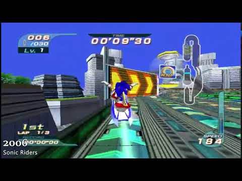 Besplatna video igra Sonic Sega Mega rodendan konzola besplatno