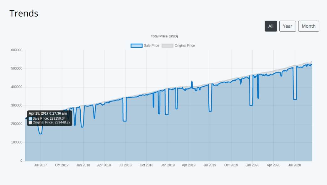 Steam video igre cena pratiti popuste