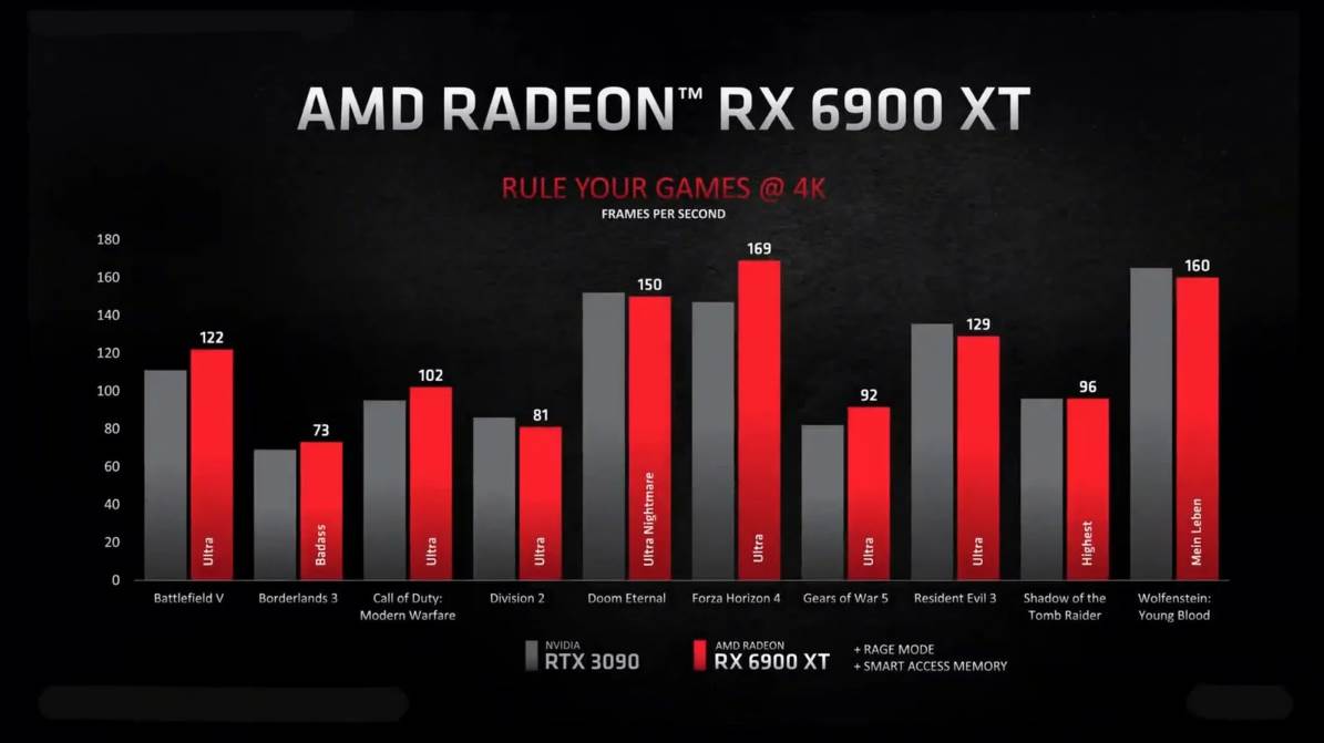 amd rx 6800 6800 xt 6900 xt cena grafickih karti datum izlaska