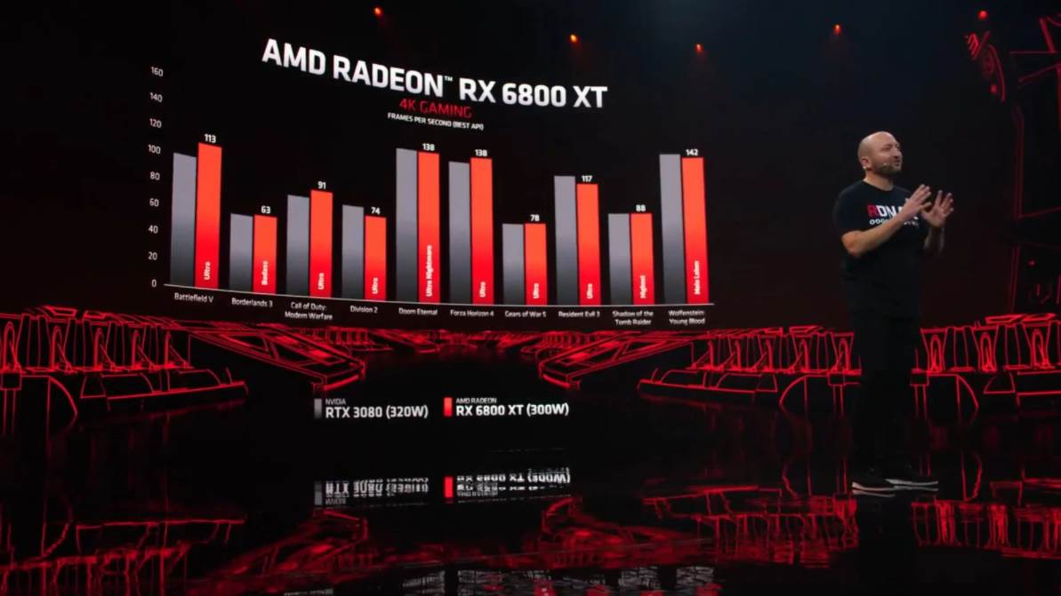 amd rx 6800 6800 xt 6900 xt cena grafickih karti datum izlaska