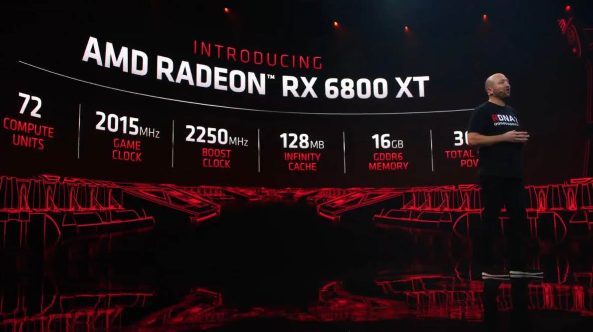 amd rx 6800 6800 xt 6900 xt cena grafickih karti datum izlaska