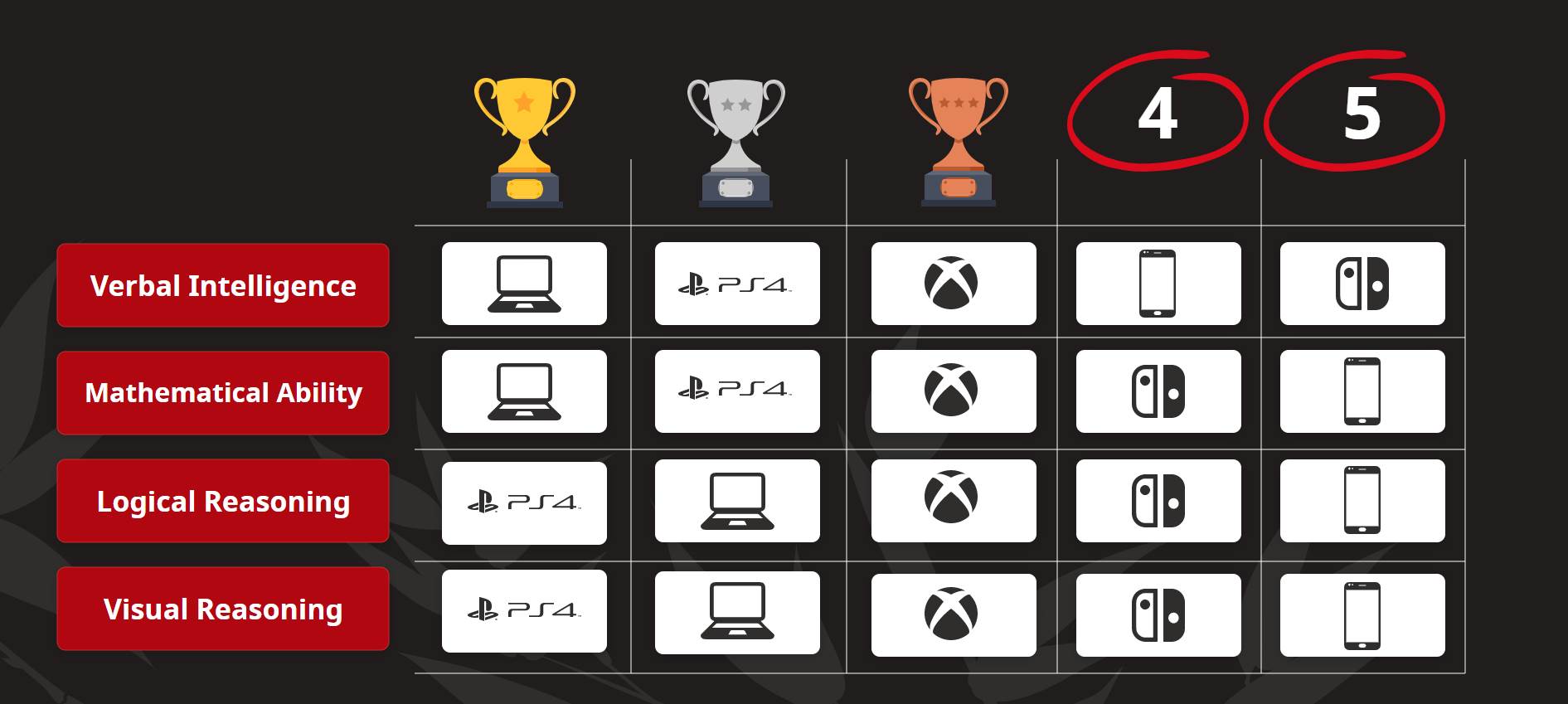 test inteligencije iq rainbow six siege call of duty istraživanje