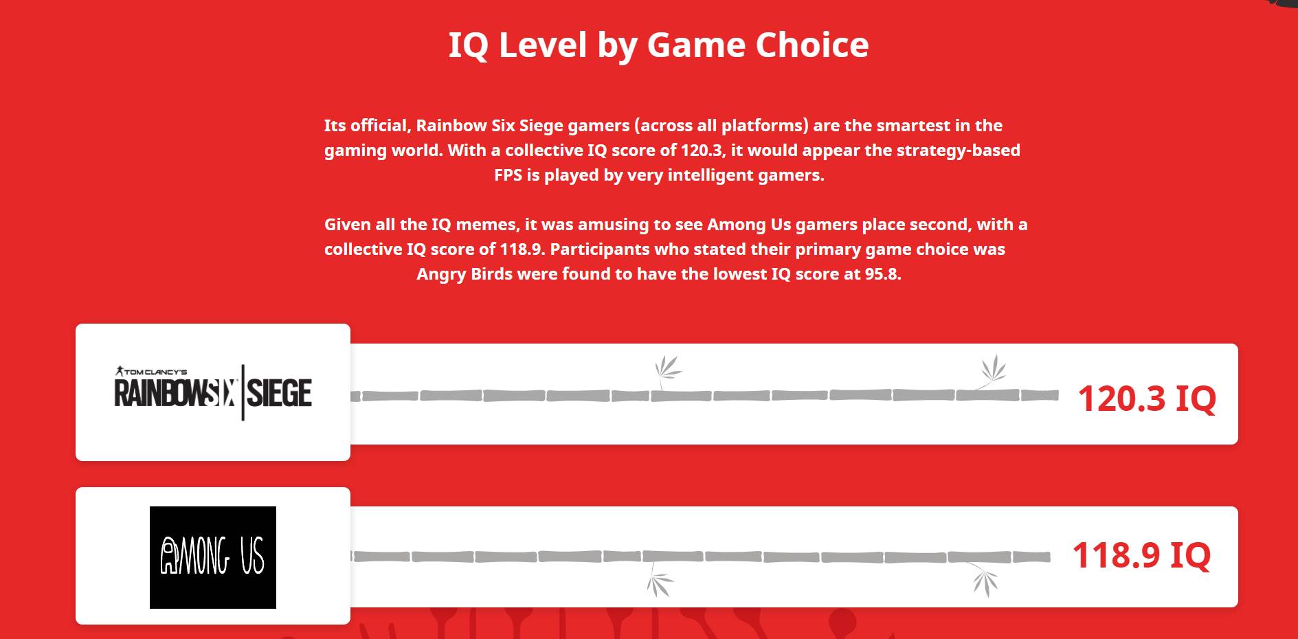 test inteligencije iq rainbow six siege call of duty istraživanje