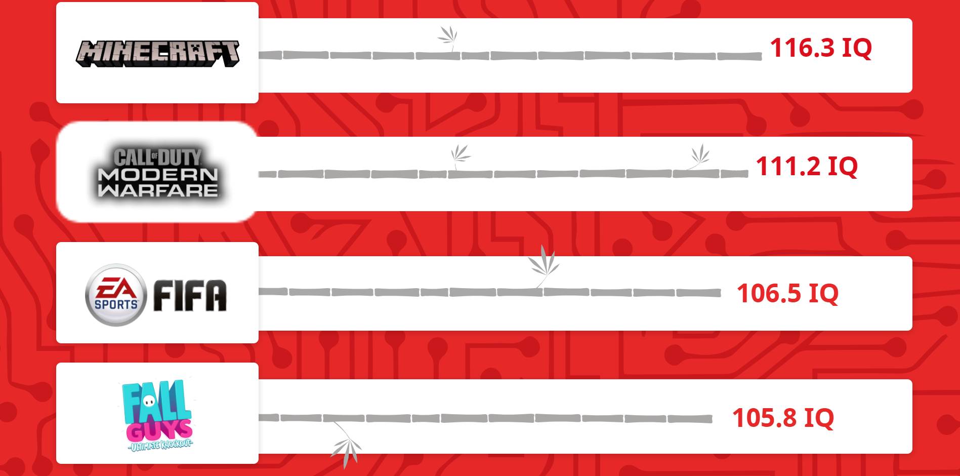 test inteligencije iq rainbow six siege call of duty istraživanje