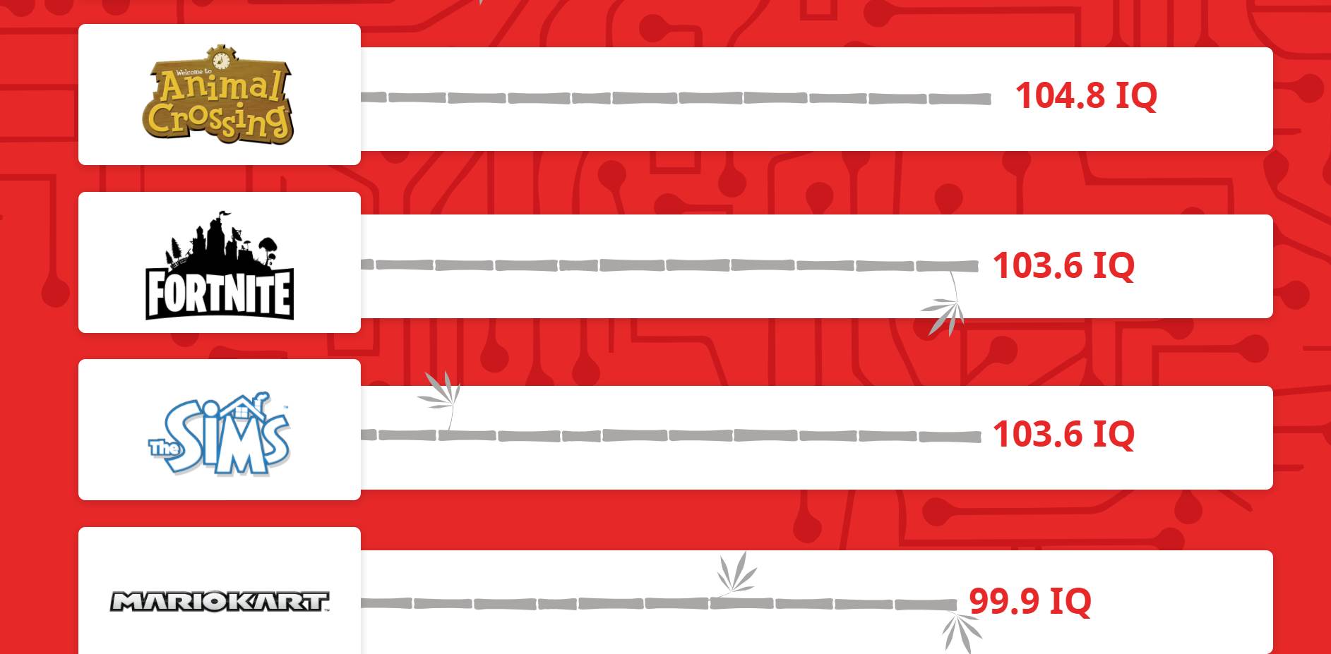 test inteligencije iq rainbow six siege call of duty istraživanje