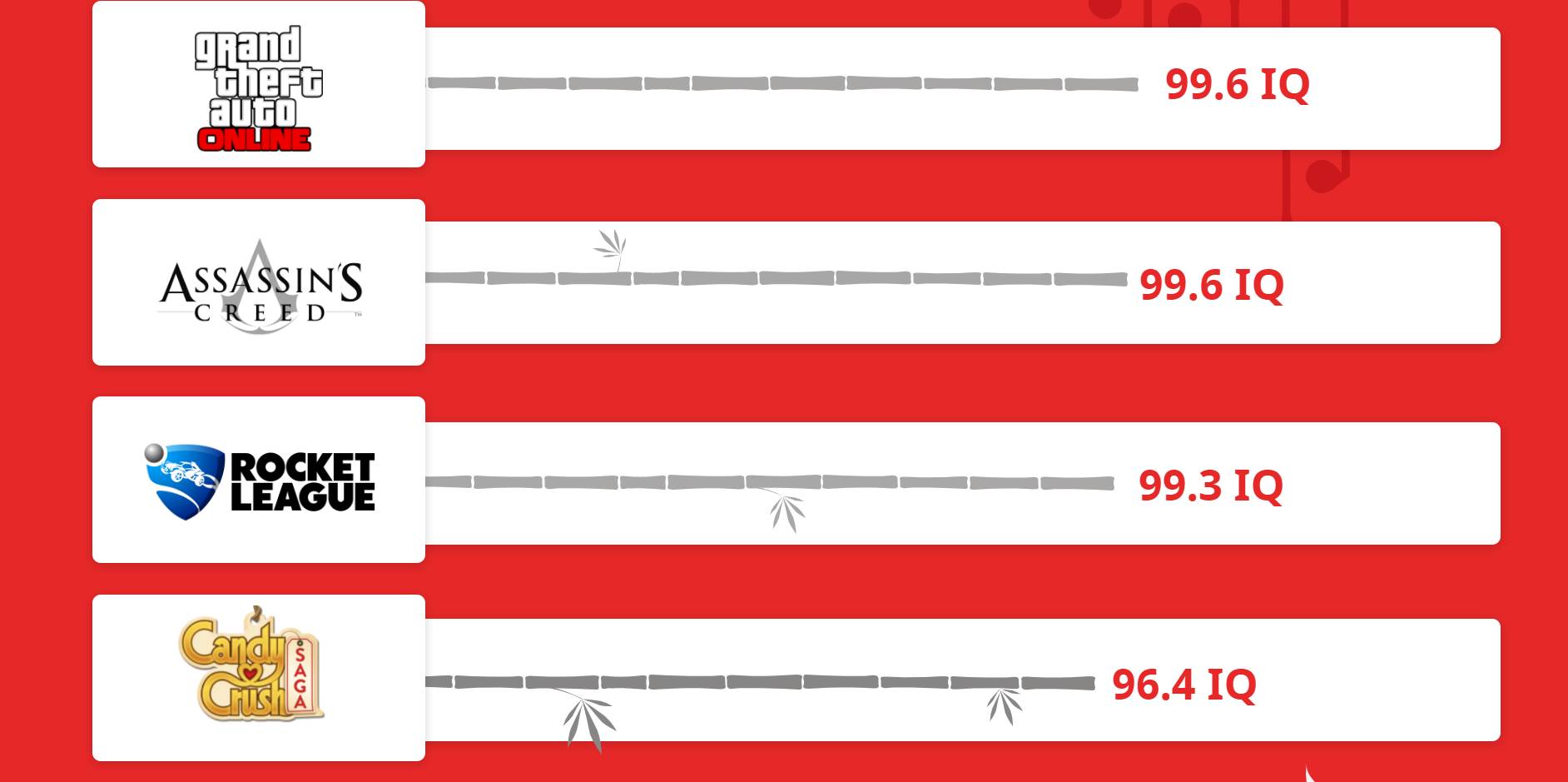 test inteligencije iq rainbow six siege call of duty istraživanje