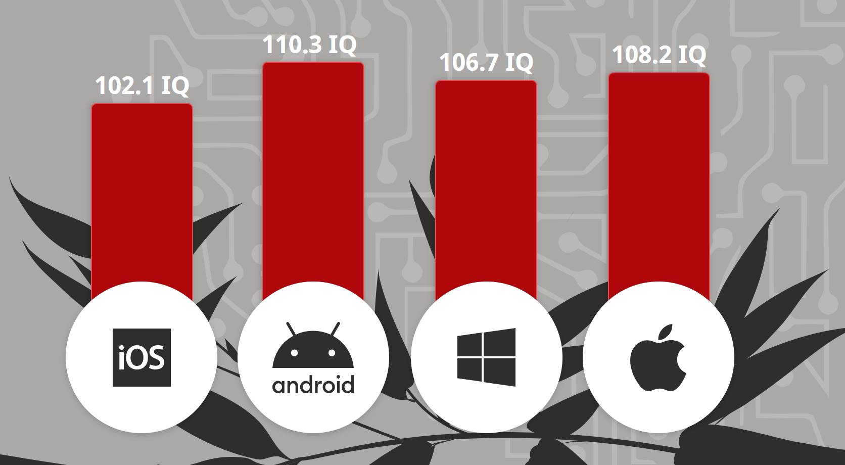 test inteligencije iq rainbow six siege call of duty istraživanje