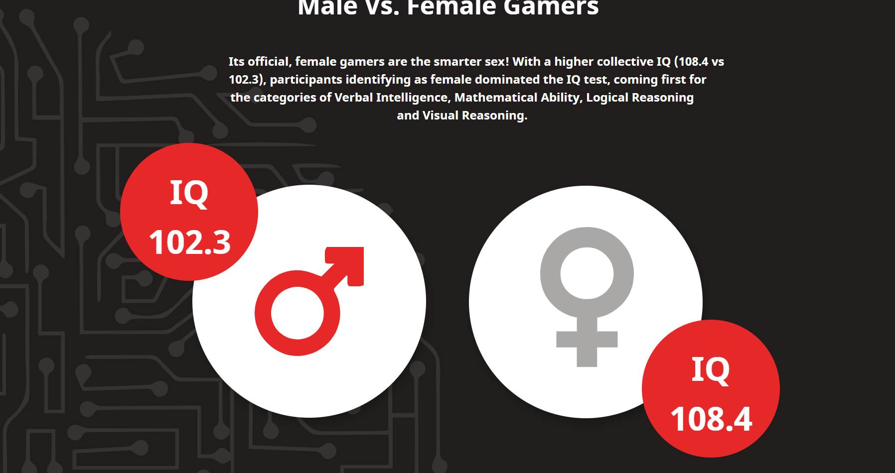 test inteligencije iq rainbow six siege call of duty istraživanje