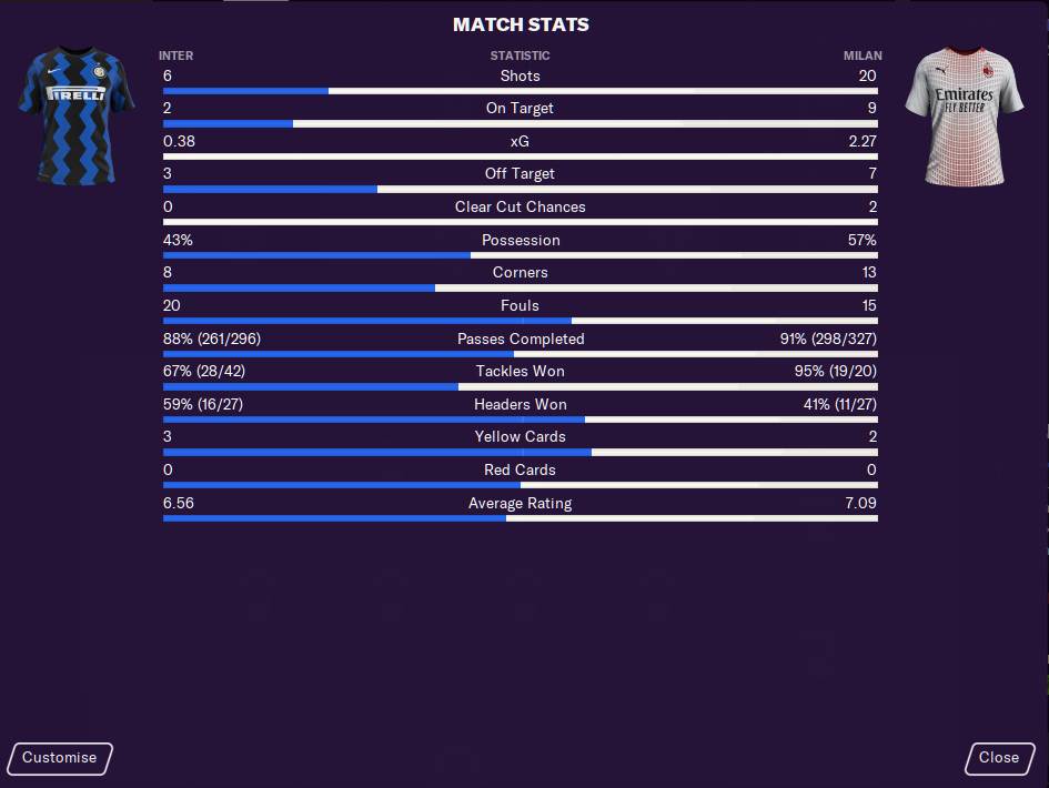 Football Manager ženski fudbal opis, kad stiže novi FM