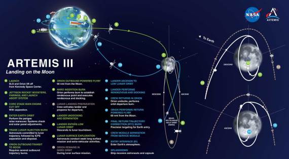 Artemis_III_Mission_profile_2025