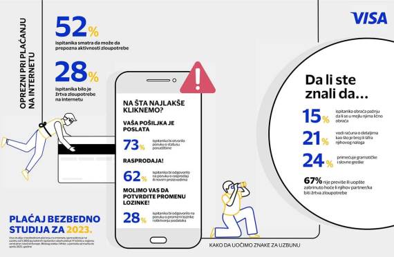 Plaćaj bezbedno studija