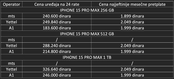 iPhone 15 Pro Max cene u mts, Yettel i A1