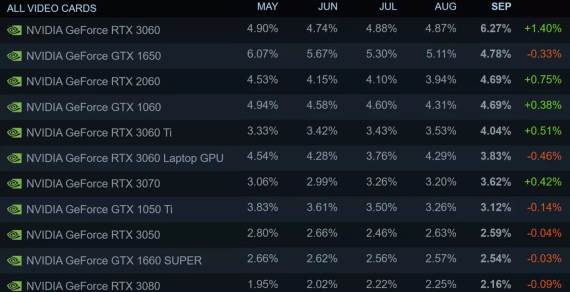 Najbolje ocenjene grafičke kartice