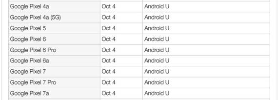 Lista Google Pixel telefona koji će dobiti Android 14